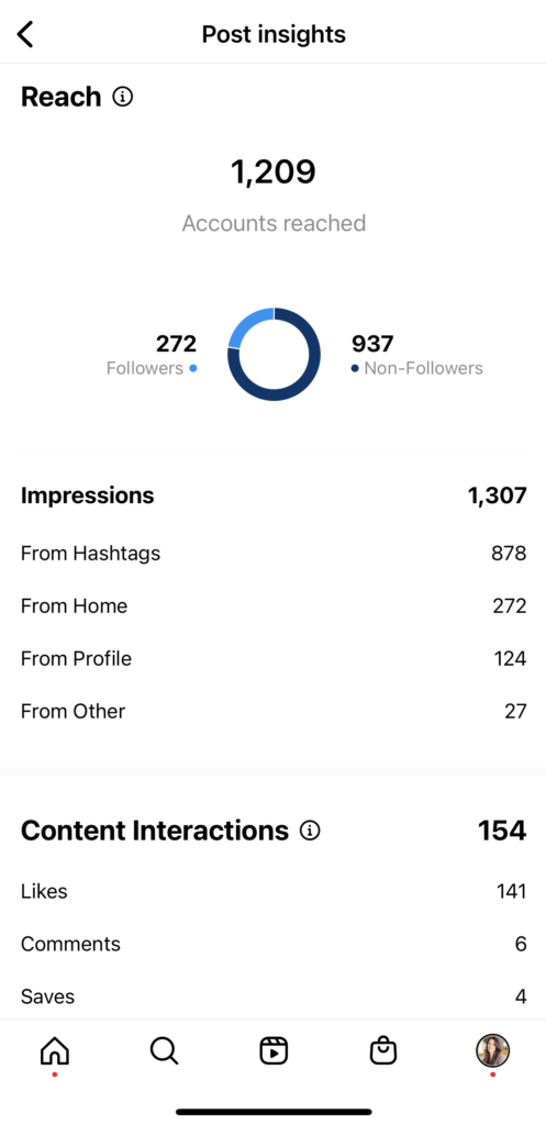 Screenshot of Instagram Insights